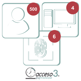 TITANIUMII3A AccessPRO...