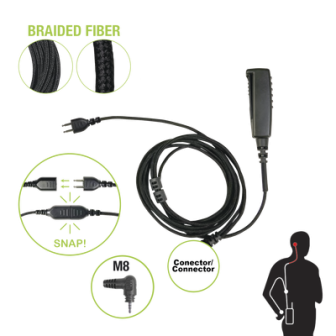 SNP2WM8BF PRYME rg59 tipo cap