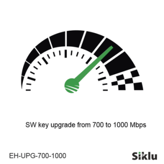 EHUPG7001000 Siklu 60 70 y...
